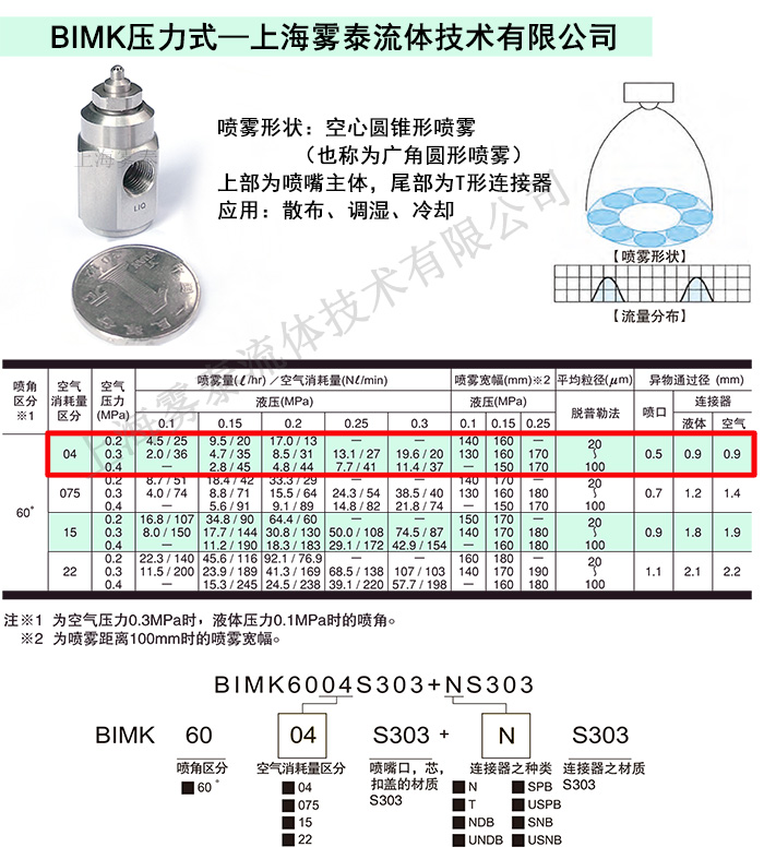 二流體噴嘴型號(hào)講解