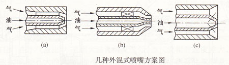 外混式高壓氣流霧化噴嘴