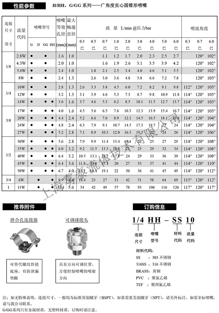 實心錐形噴嘴參數(shù)表2