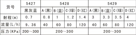 農(nóng)用噴嘴參數(shù)表